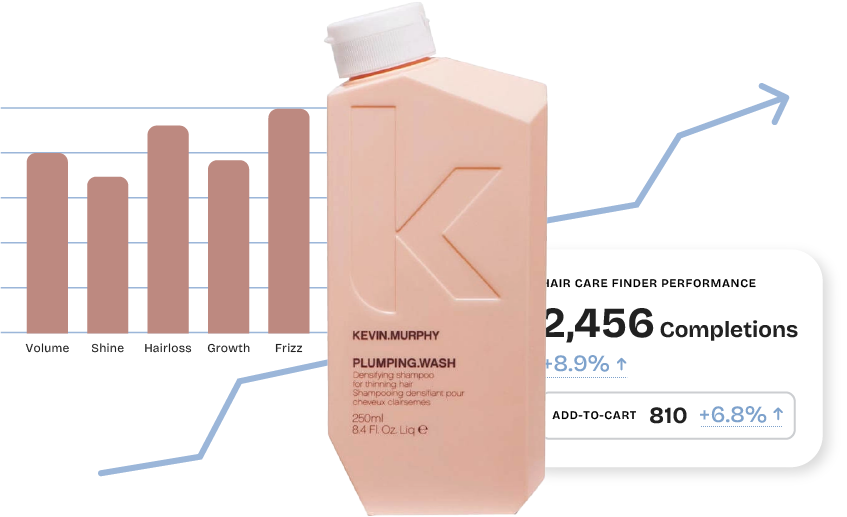 Market Trends is Skincare